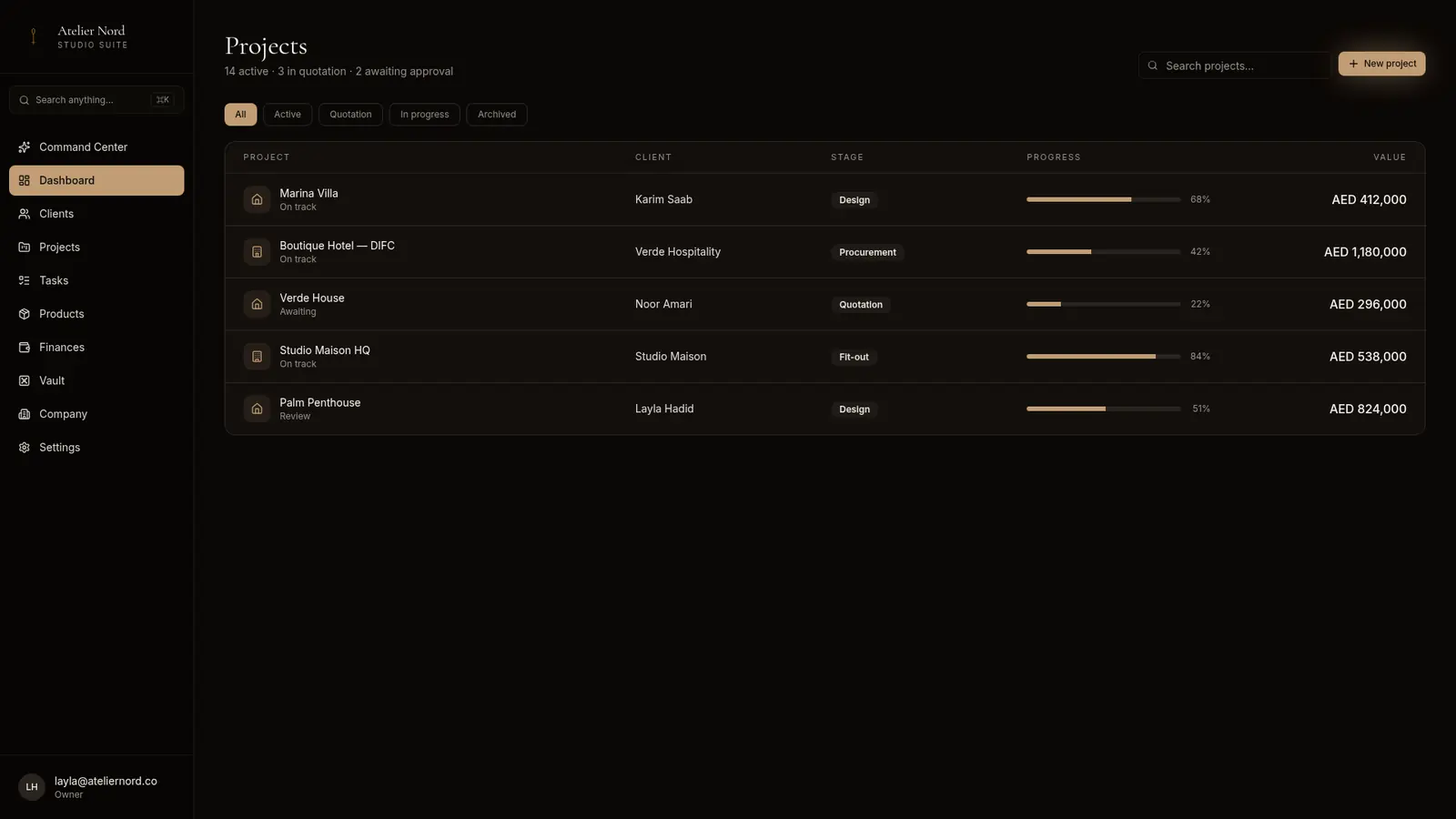 Nefru during the procurement stage of a project